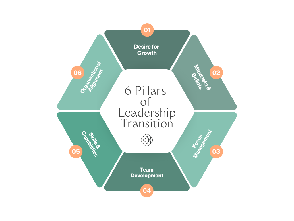 6 pillars of leadership