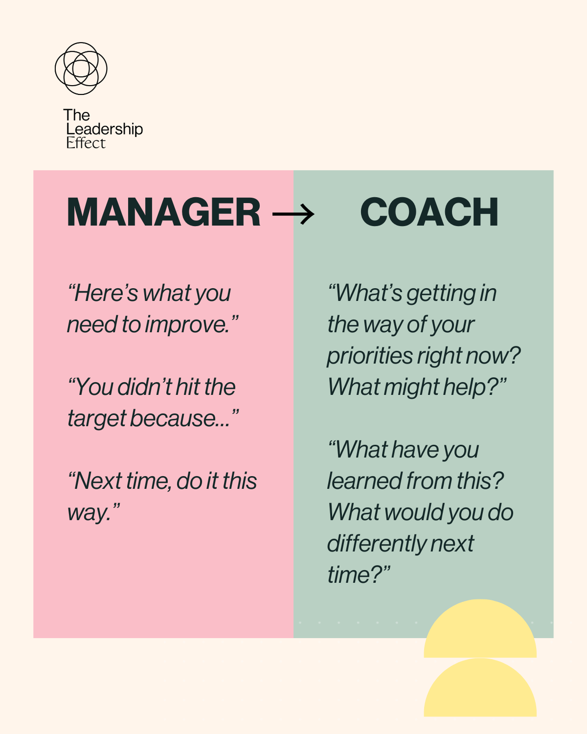 7 Coaching Conversations for Improving Team Performance