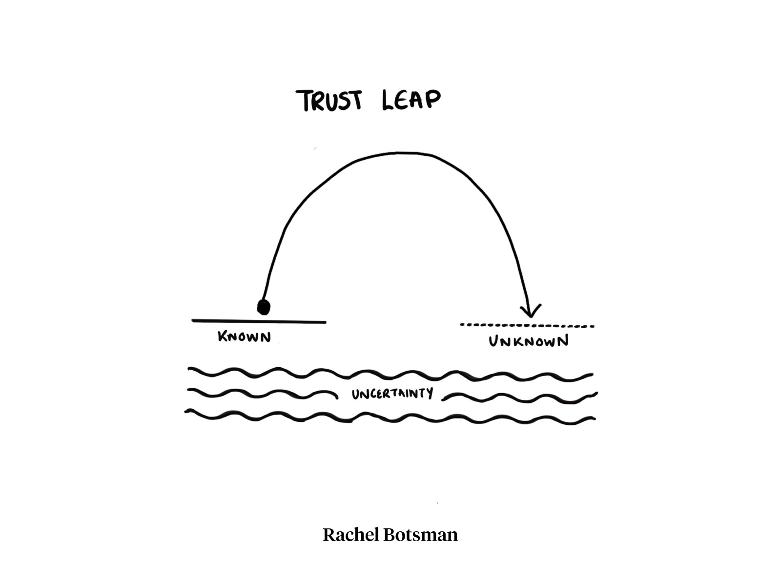 Rachel-Botsman-Trust-Leap