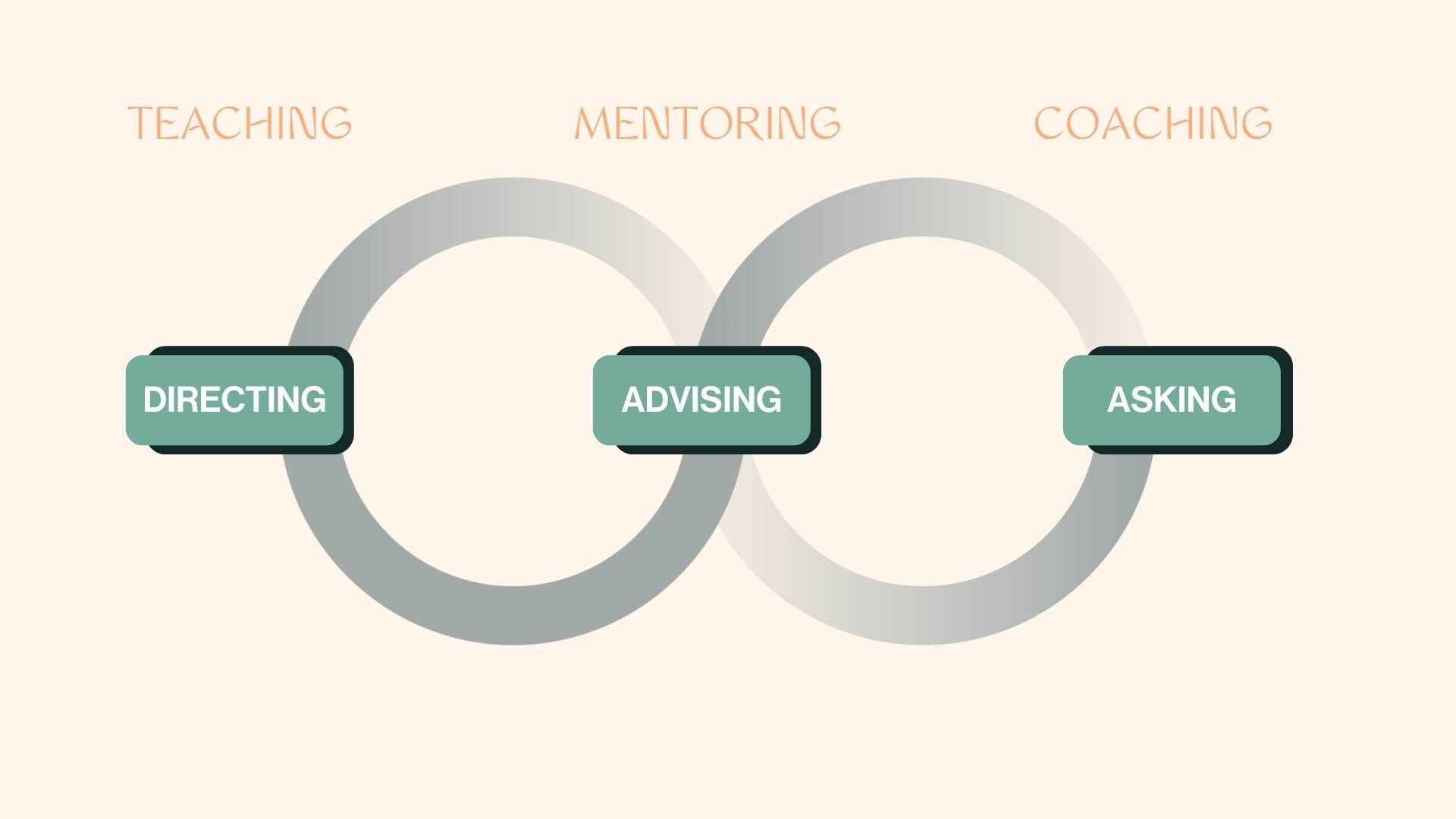 coaching v mentoring