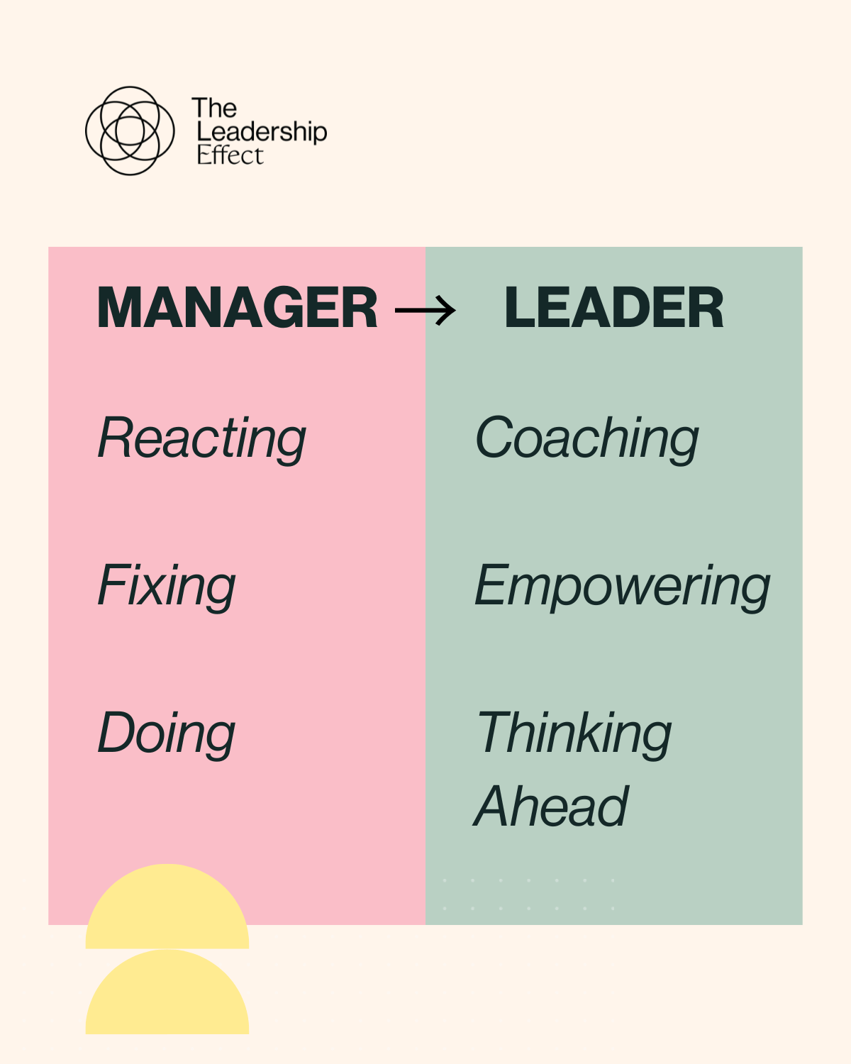 manager vs Leader approach